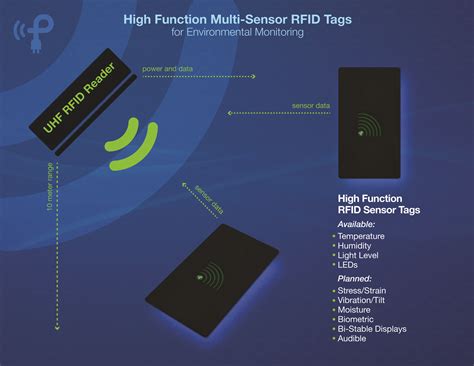 radiant rfid rain|rfid tags and sensors.